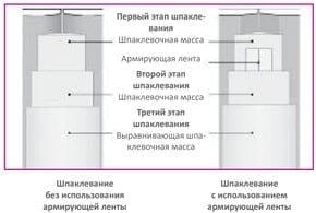 yak-pravylno-shpaklyuvaty-stiny